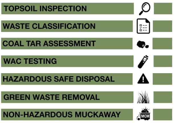Site Waste Management Checklist