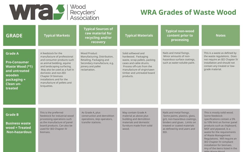 WR Grades of Waste Wood September 2023